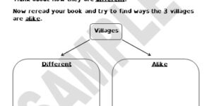 Different Villages